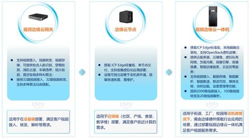 浪潮云說丨浪潮云行 視頻邊緣云產品,讓智能視覺無所不知