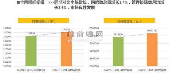 中國網(wǎng)吧 連鎖化轉型下的堅韌復蘇與未來之路